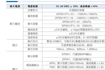 亚德客dpsn1压力表怎么初始化