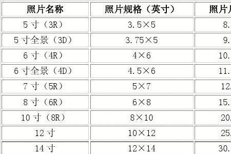 七寸和五寸照片大小的区别