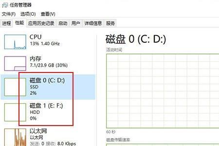 任务管理器总是被覆盖