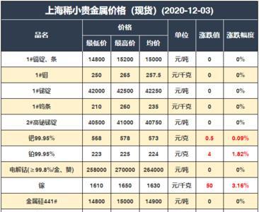 比铅重的便宜金属有哪些