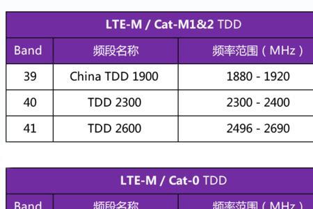 lte nr是什么信号