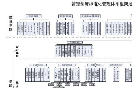 体系与制度的区别