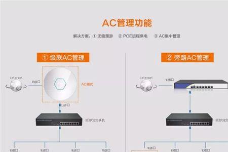 ap需要ac吗