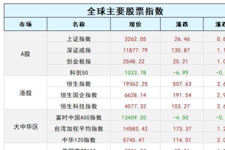 12月2日美股开盘时间