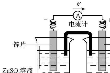 mgcl溶液电解得到什么