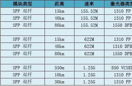 光功率db和mw换算