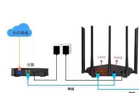 路由器插在光猫哪个口