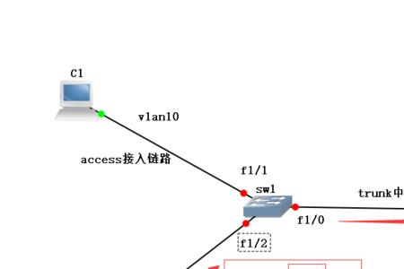 cisco交换机trunk同时通过2个vlan