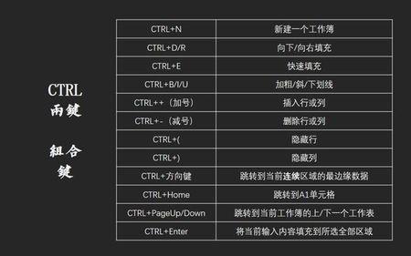 ctrl键失效技巧