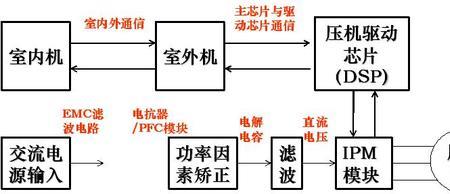 变频空调制热原理