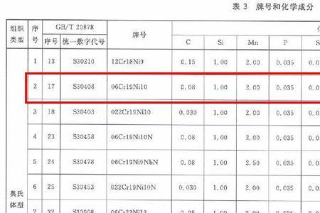 gbt编号什么意思