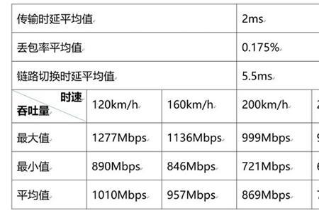 平均带宽是什么意思