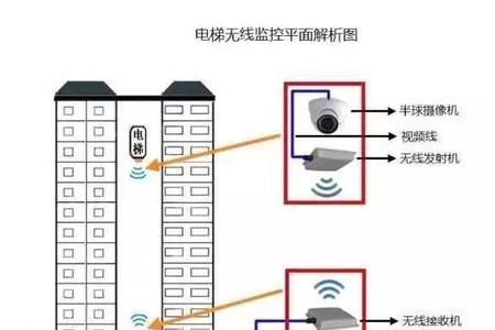 数码网桥怎么用