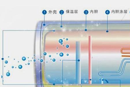 电热水器接线原理