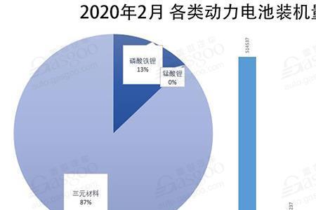 世界汽车电池企业前十名