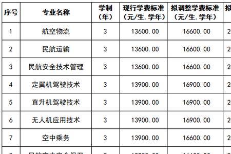 16类职业分别是