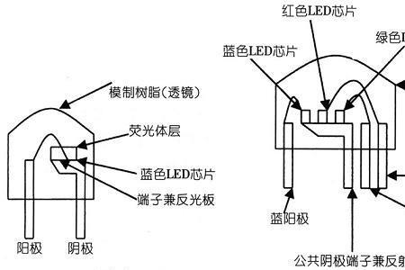 led发光原理是什么