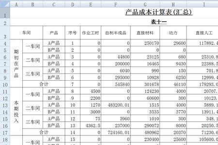 表格成本利润计算公式