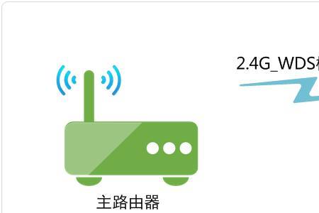 路由器无线桥接方法ipv6