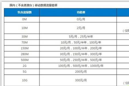 移动打电话什么套餐划算