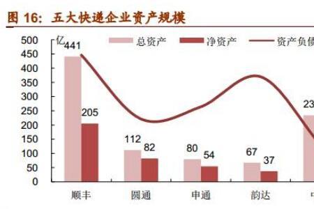 京东物流的优势和劣势