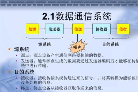 10m数据通信系统的主要技术指标