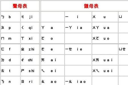 汉字注音符号