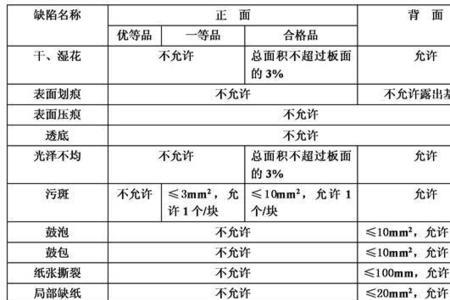 产品质量指标的分类