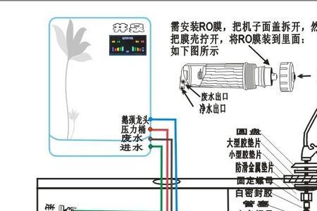 井泉制水器怎么换芯