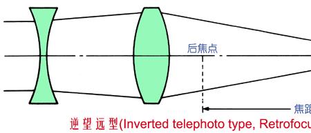 眼镜光轴是什么