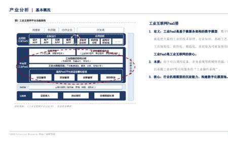 工业互联网中工业paas层是什么