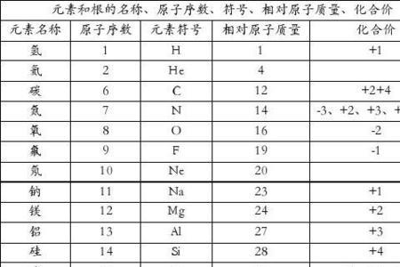 1到20号化学元素