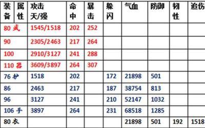 热血江湖装备怎么加属性