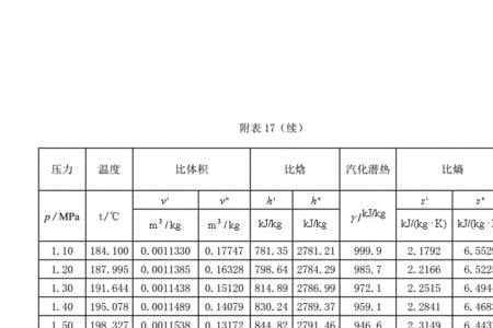 乙醇水溶液汽化潜热计算公式