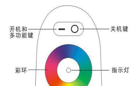 led 调光调色原理