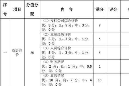 公开招标的评委评分表能否透露