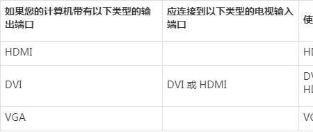 计算机如何接收有线电视节目