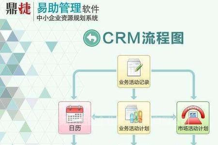 ERP系统入门从哪学起