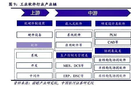 高性能计算应用领域包括哪些