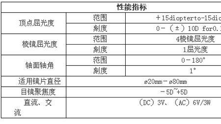 焦度怎么算