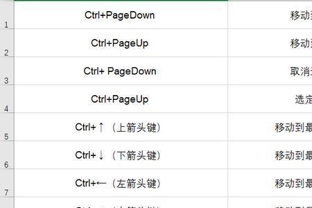 excel切换文件快捷键