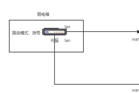 有线回程mesh组网需要几条网线