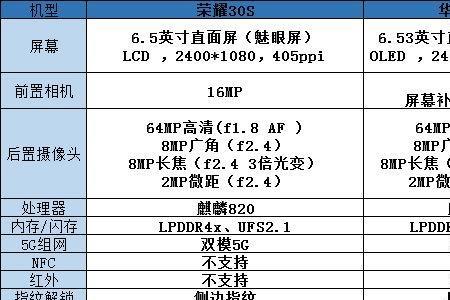 华为荣耀30s照相快捷键