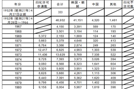 电脑转区到日本有什么影响