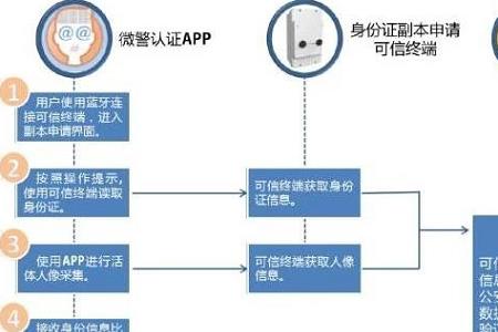 用身份证能注册电子邮箱吗