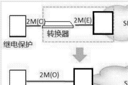 光信号是如何传递的