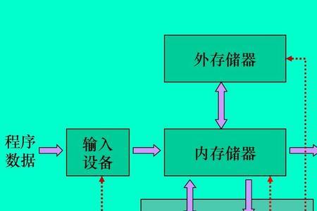 64位操作系统的cpu架构是什么