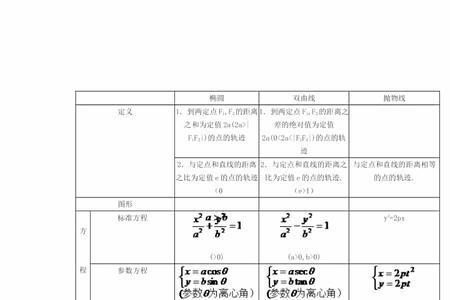 双曲线的焦距公式和离心率公式