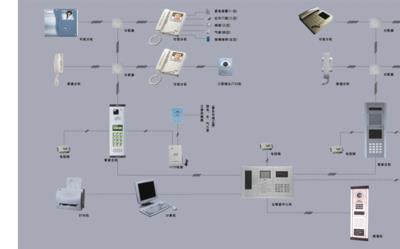 巡更点的作用是什么