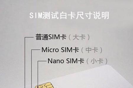 sim与usim是什么意思